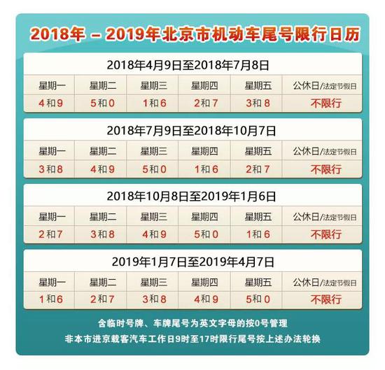北京机动车限行将继续一年 尾号限行日历公布(图)-尾号-车辆-交通管理